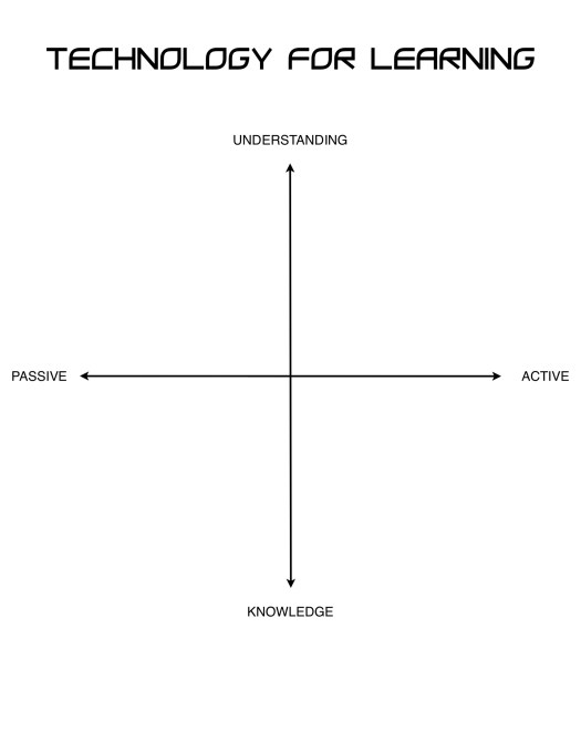 Technology for Learning 1