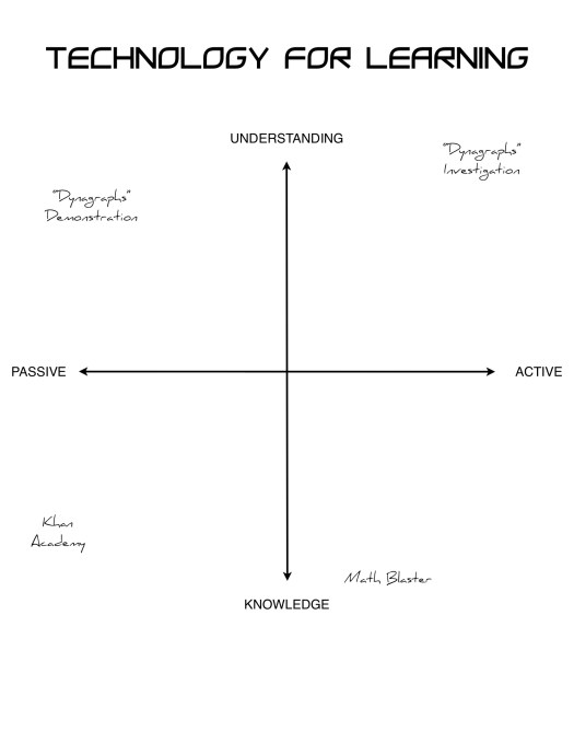 Technology for Learning 2