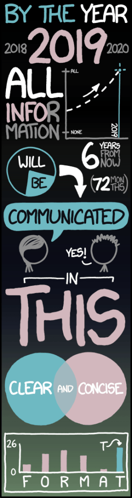 xkcd: Tall Infographics