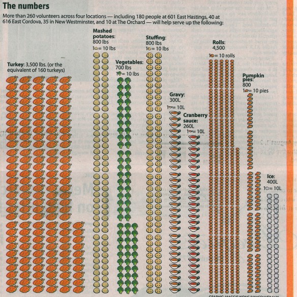 Thanksgiving Graph