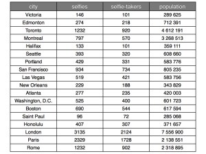 The Selfiest Cities in the World.042