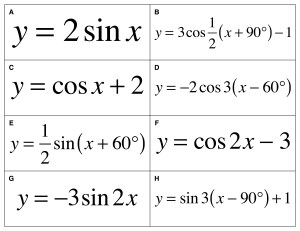 Sinusoidal Sort - Equations