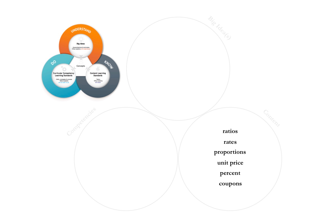 [BC’s Curriculum] “Know-Do-Understand” Model – Chris Hunter