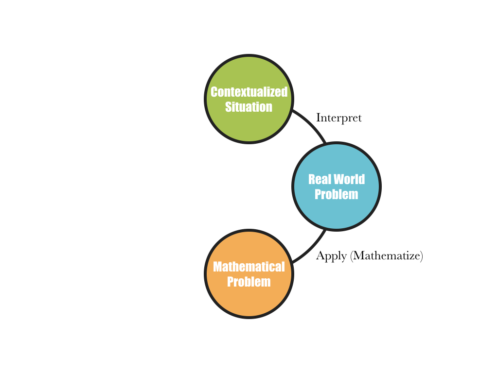Mathematical Modeling.003