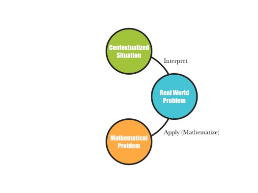 Mathematical Modeling.003