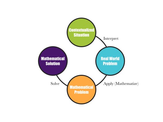 Mathematical Modeling.004