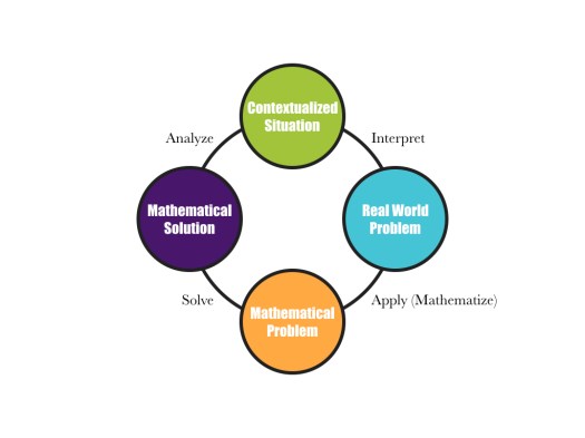 Mathematical Modeling.005
